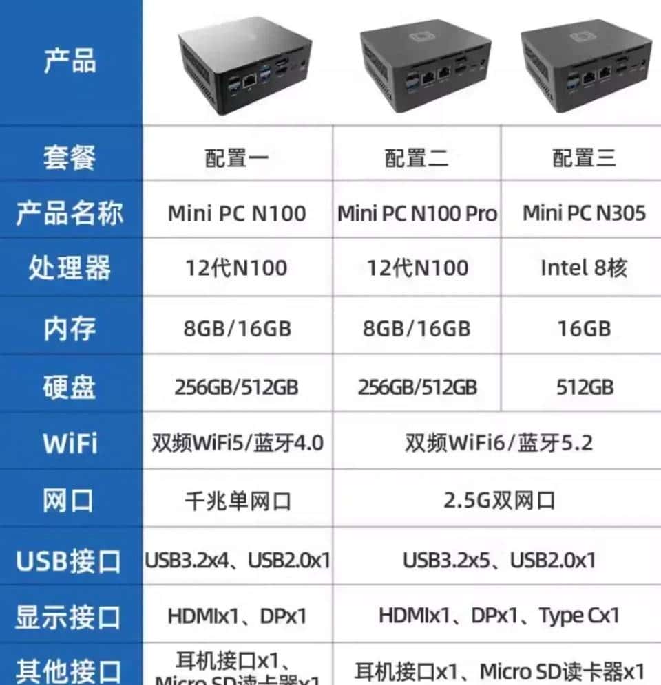 变废为宝:可以用旧电脑淘汰下来的主板和CPU做一个NAS吗?