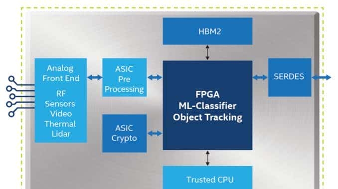英特尔加入CHIPS联盟并提供高级接口总线
