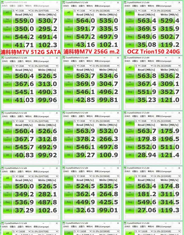 入门级SSD如何选?高端TLC or 低端MLC?