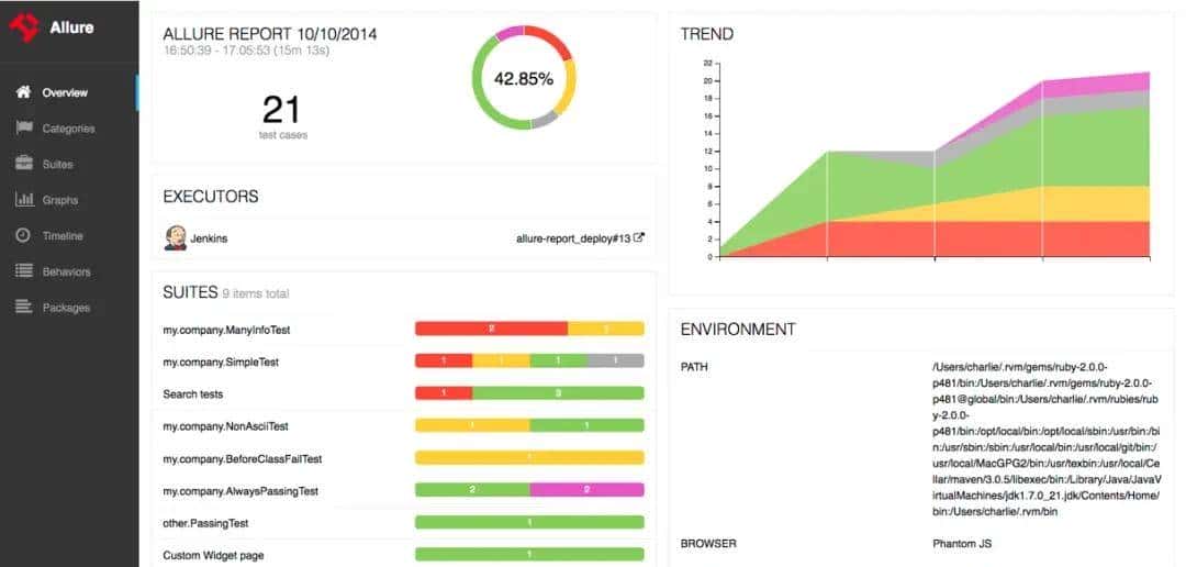 软件测试/测试开发丨Pytest 自动化测试框架(五)