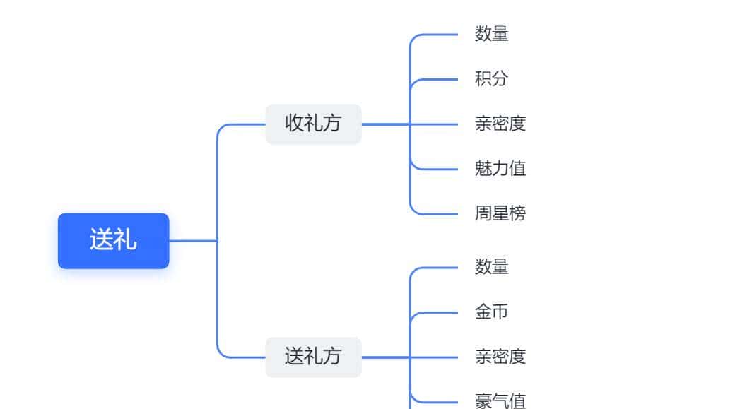 通过 YAPI + Python Flask 实现接口自动化测试