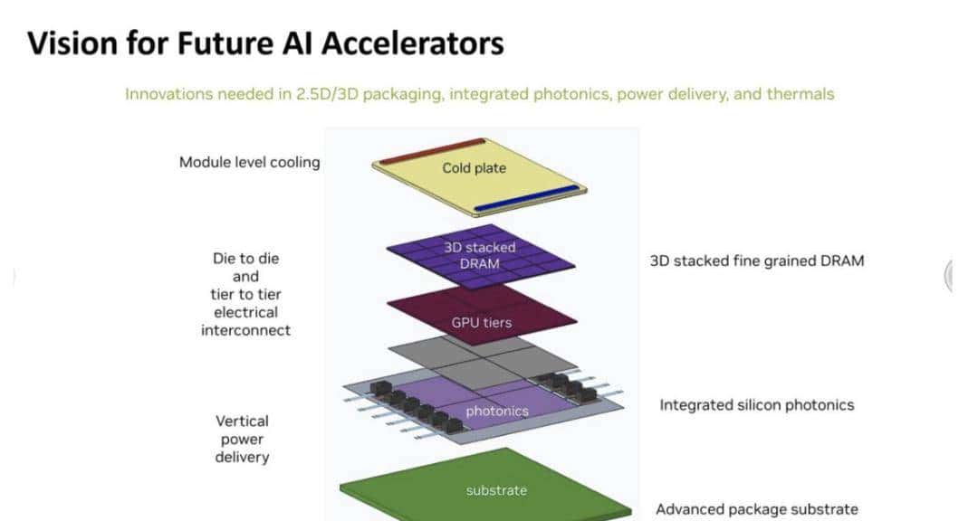 Raja Koduri撰文评Intel：一切并不晚