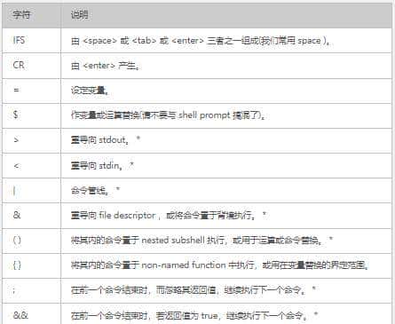 Linux系统Shell使用方法（三）——符号使用