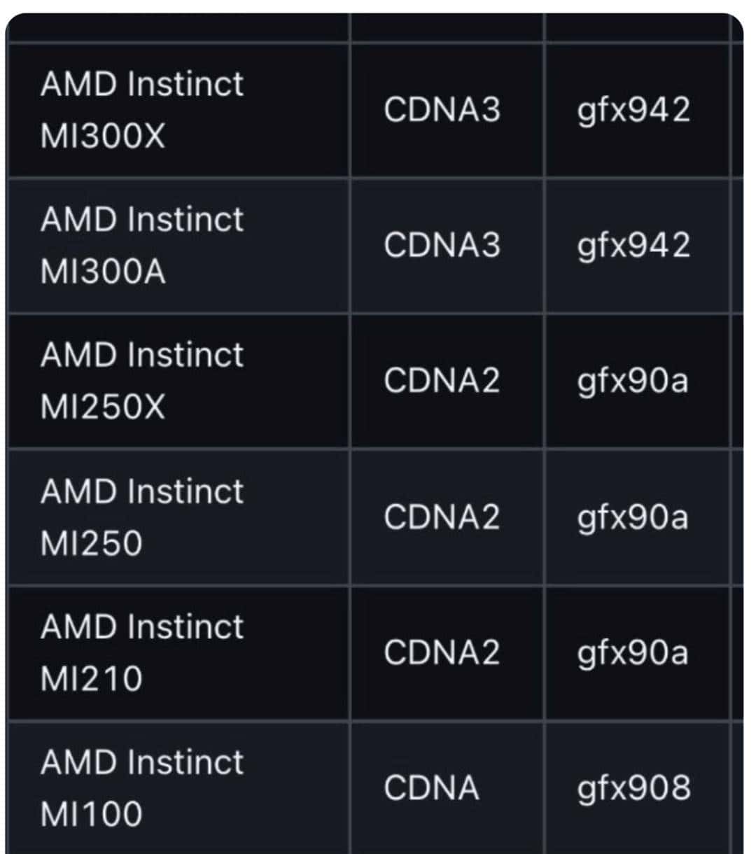 Raja Koduri撰文评Intel：一切并不晚