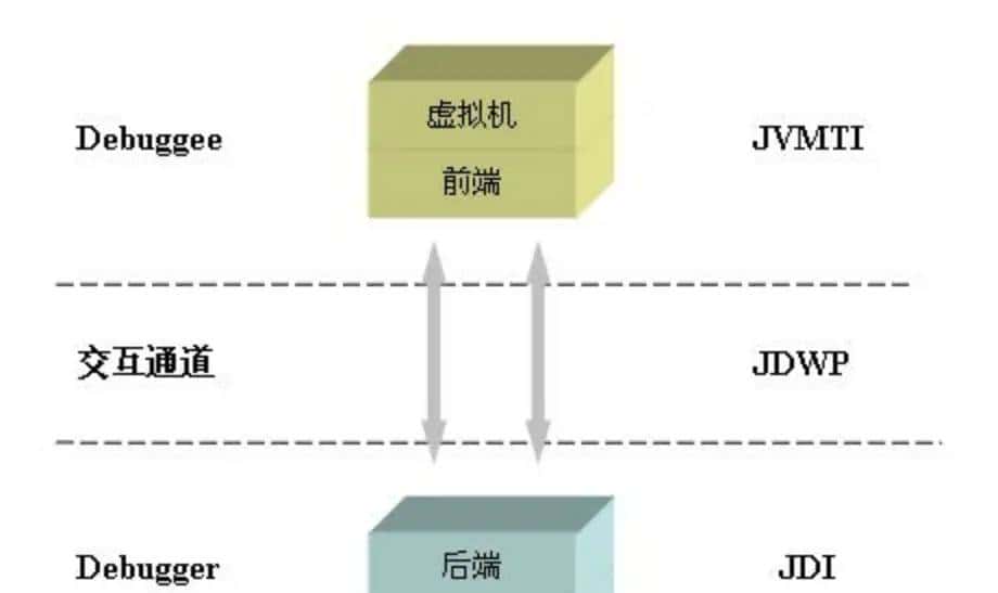 JVMTI基本介绍