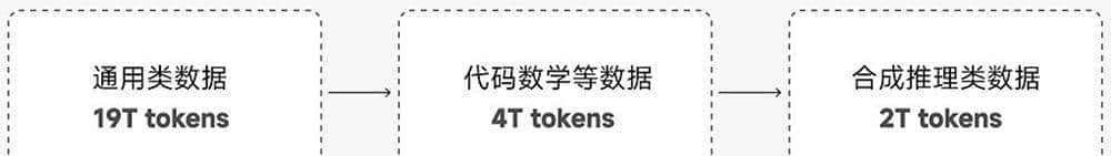 小米首个推理大模型突然开源！股价上涨近5%