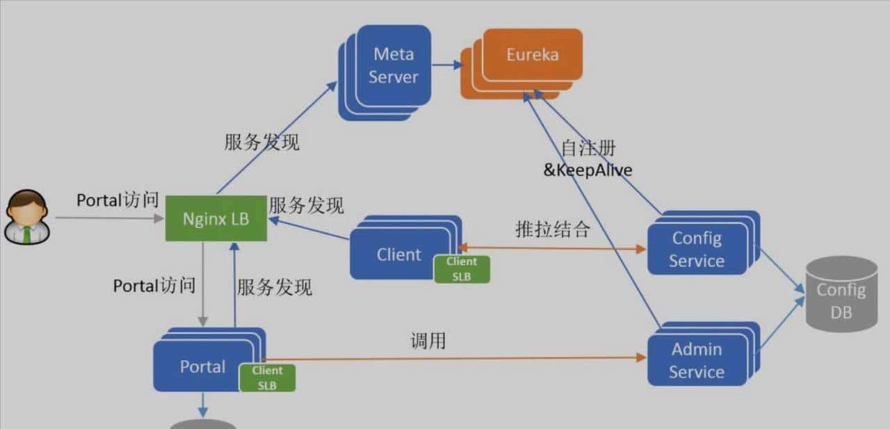 细读Apollo源码（一）