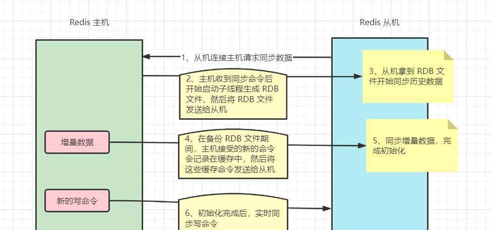 一文彻底读懂 Redis