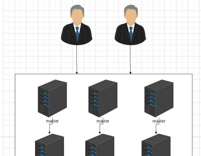 Redis主从，集群，哨兵你了解多少？