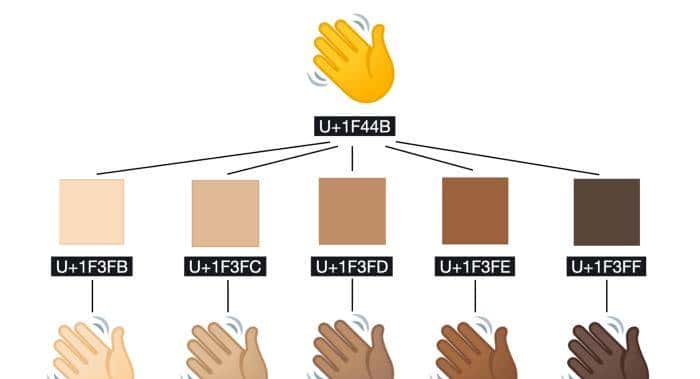 让您的应用支持新式的 Emoji 符号吧