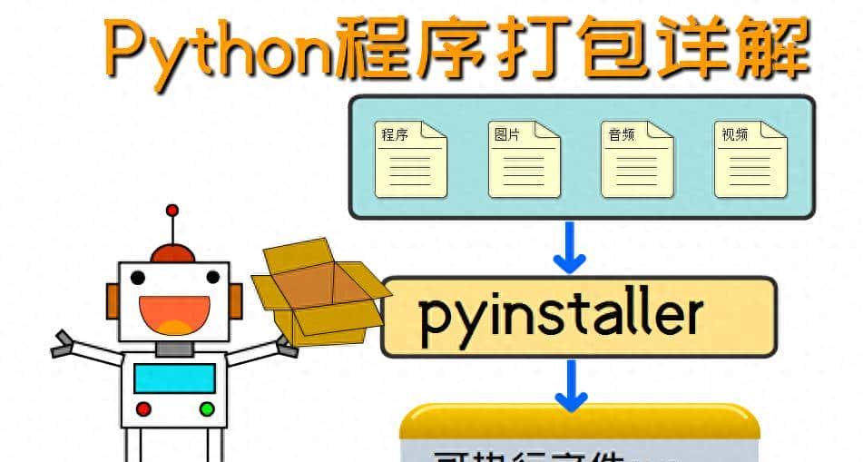 案例详解pyinstaller将python程序打包为可执行文件exe