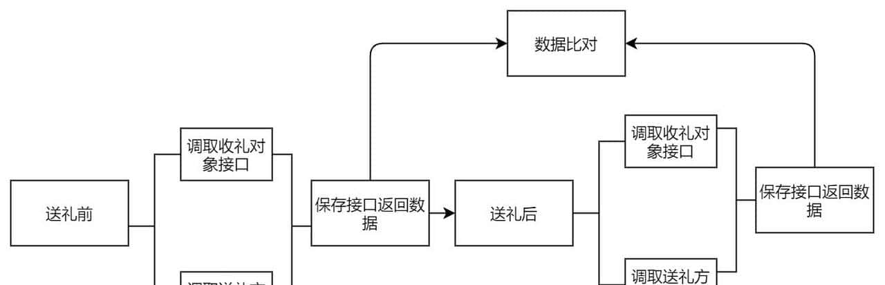 通过 YAPI + Python Flask 实现接口自动化测试