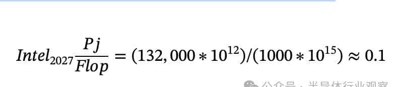 Raja Koduri撰文评Intel：一切并不晚