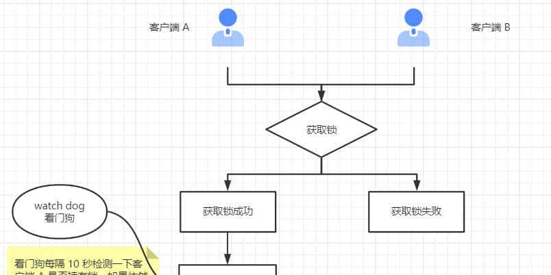 一文彻底读懂 Redis