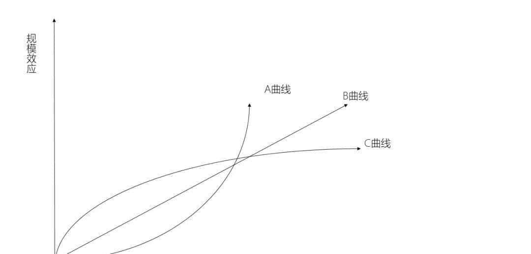 王慧文：高手如何做决策？
