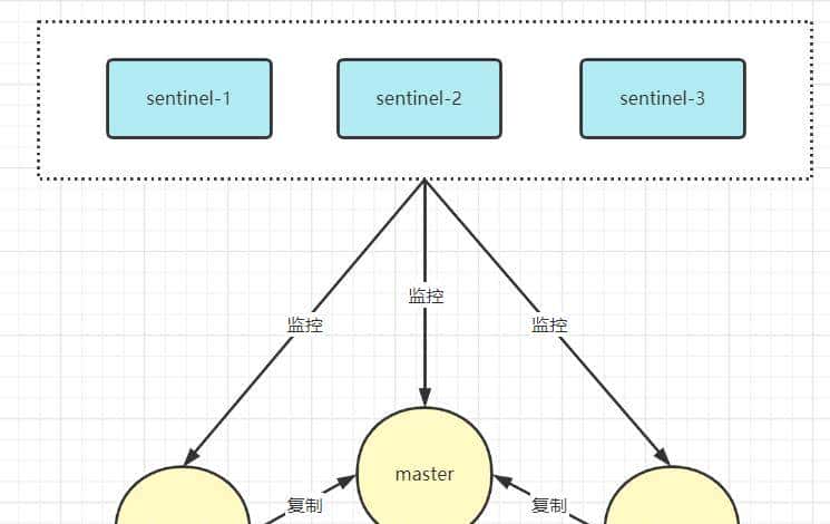 一文彻底读懂 Redis