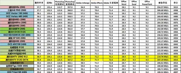 入门级SSD如何选?高端TLC or 低端MLC?