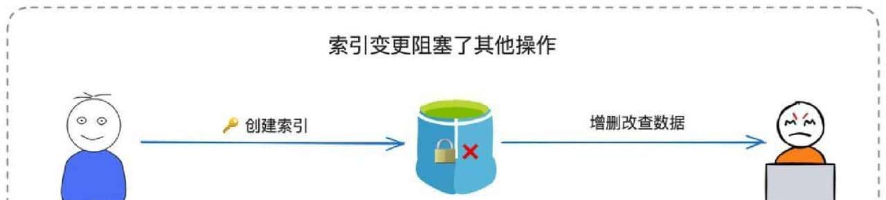 别再让SQL拖垮系统！掌握底层逻辑，查询效率激增