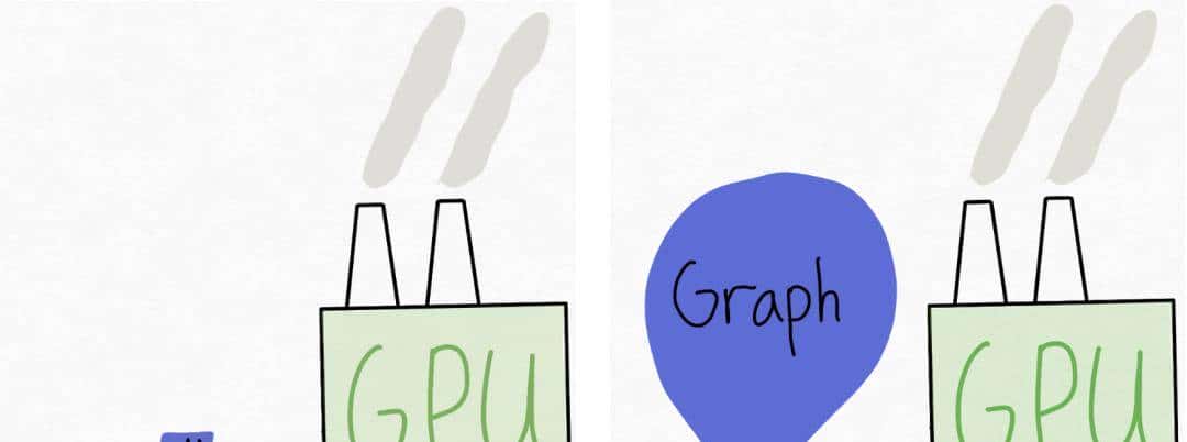 PyTorch造大模型“加速包”，不到1000行代码提速10倍！