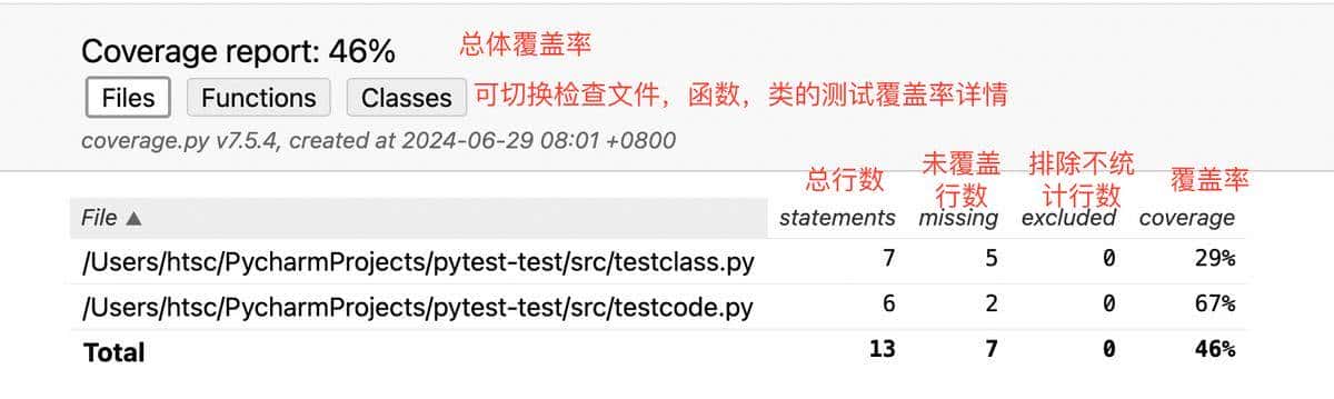 pytest测试框架pytest-cov插件生成代码覆盖率