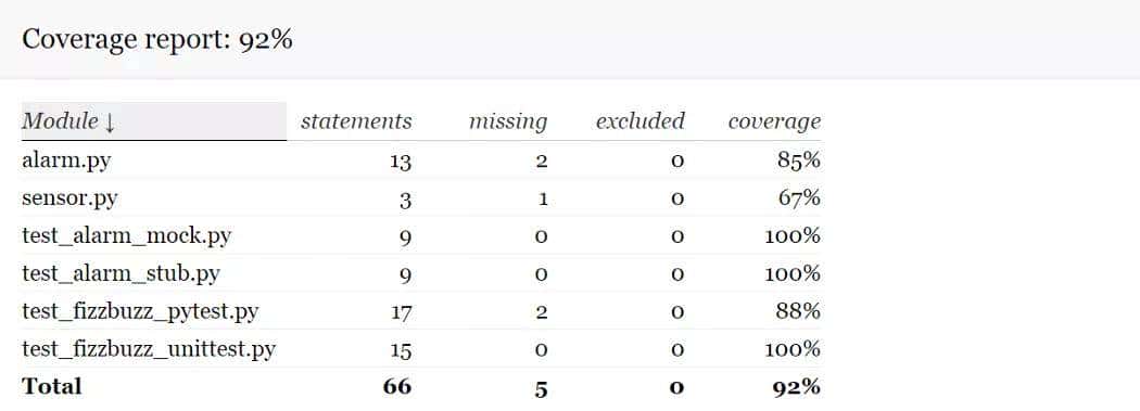 如何使用Python进行单元测试