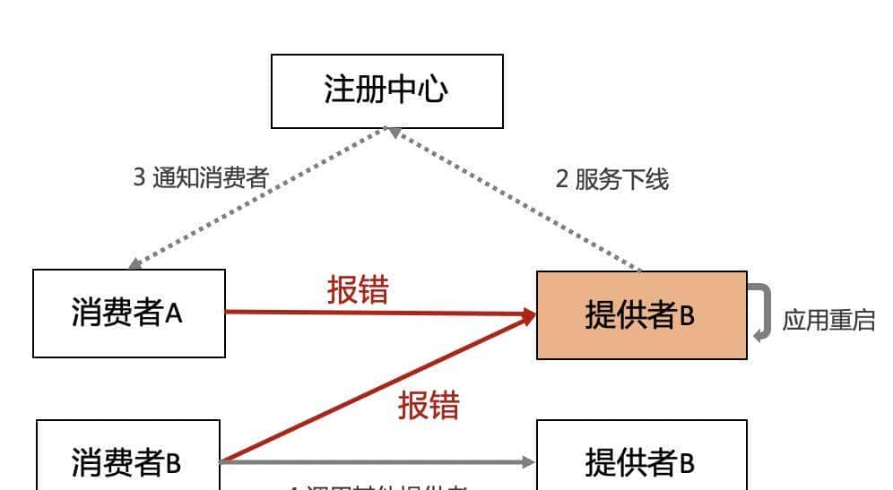Spring boot 2.3优雅下线，距离生产还有多远？