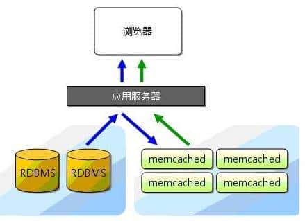 春招面试官常问的一个问题：redis跟memcache之间的区别怎么答？