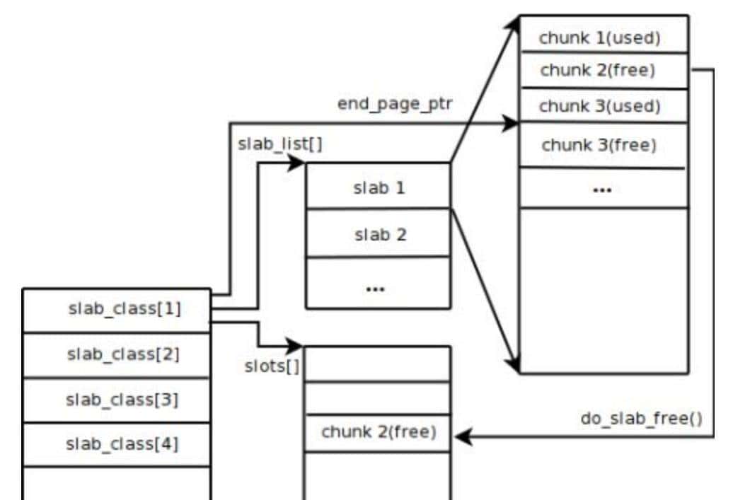 春招面试官常问的一个问题：redis跟memcache之间的区别怎么答？
