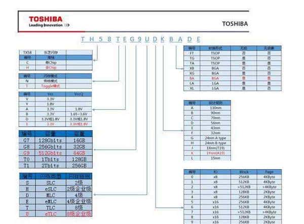 入门级SSD如何选？高端TLC or 低端MLC？