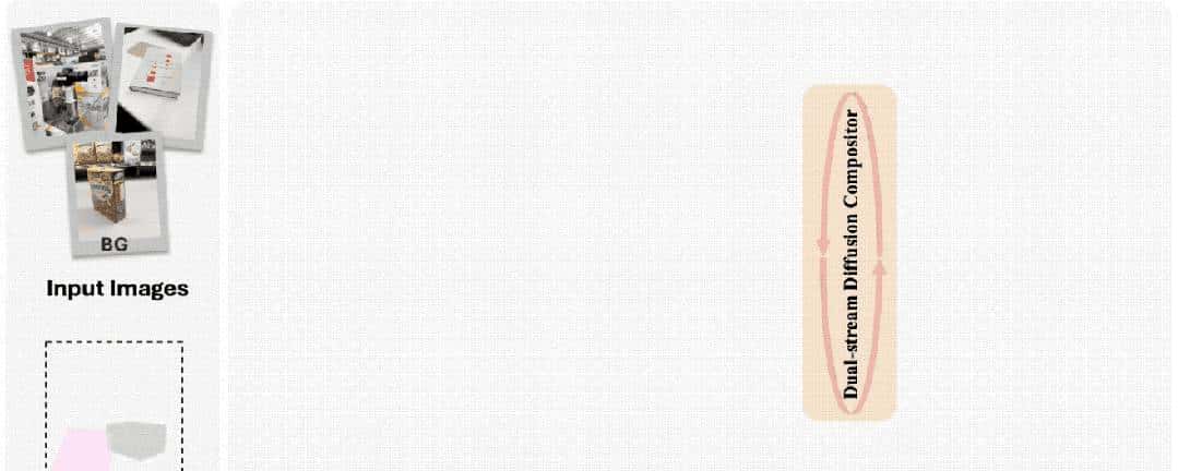 谢赛宁团队新作：不用提示词精准实现3D画面控制