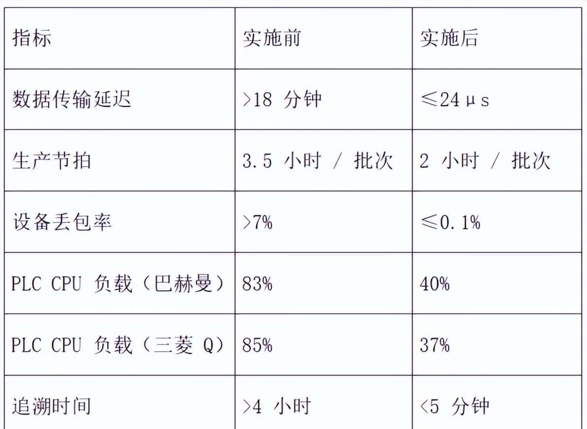 Modbus RTU 转 Modbus TCP工业自动化中药提取生产线通讯难题破解方案