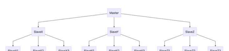 一文彻底读懂 Redis