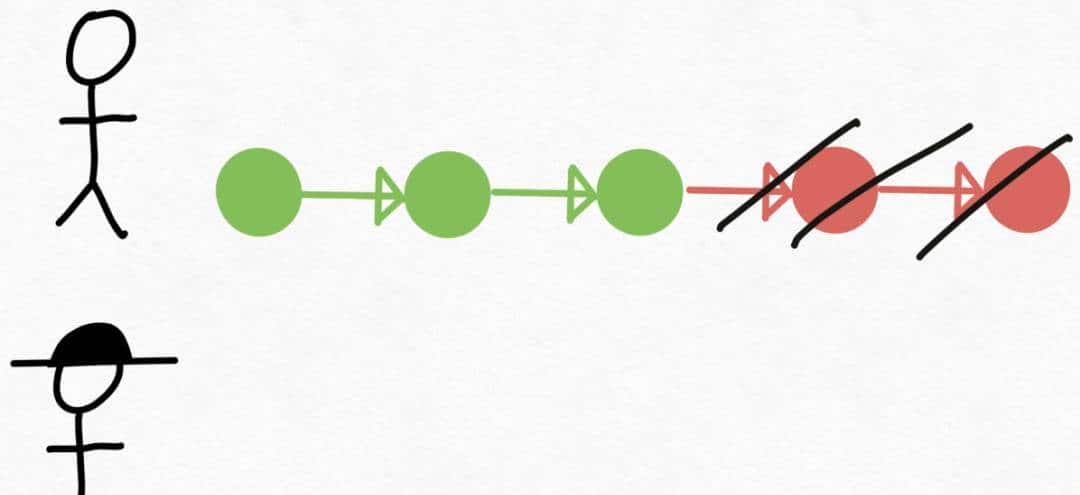PyTorch造大模型“加速包”，不到1000行代码提速10倍！