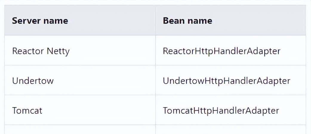 Spring 响应式编程,真香!有了它还扯什么高并发异步编程