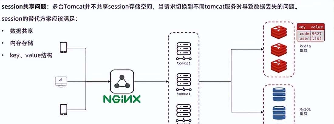 SpringBoot整合Redis实现常用功能