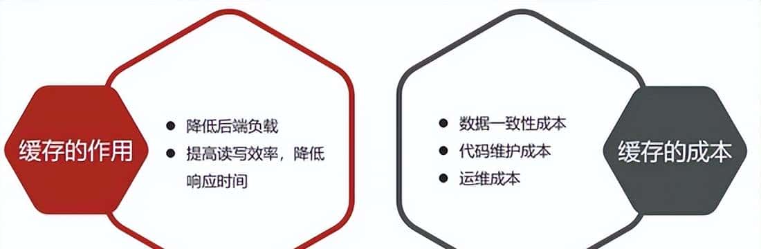 SpringBoot整合Redis实现常用功能