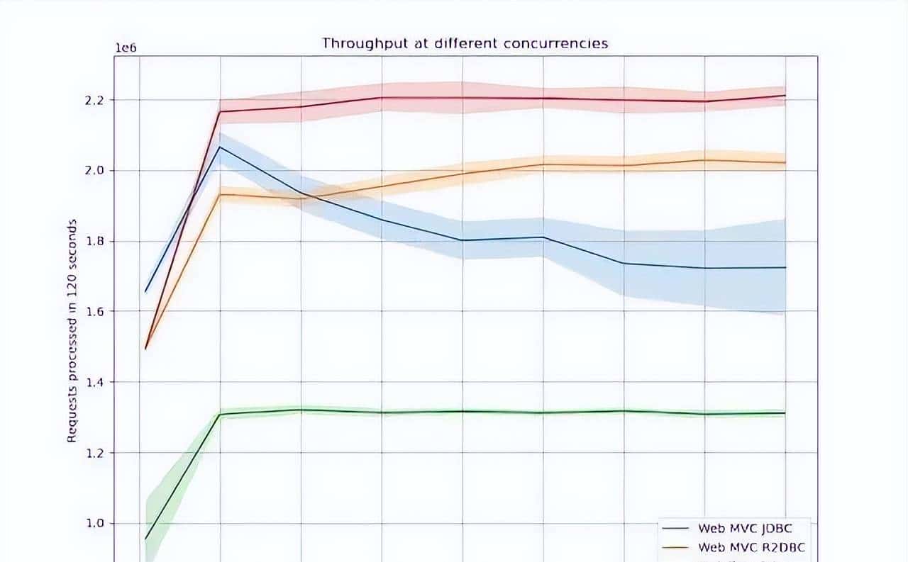 Spring 响应式编程,真香!有了它还扯什么高并发异步编程