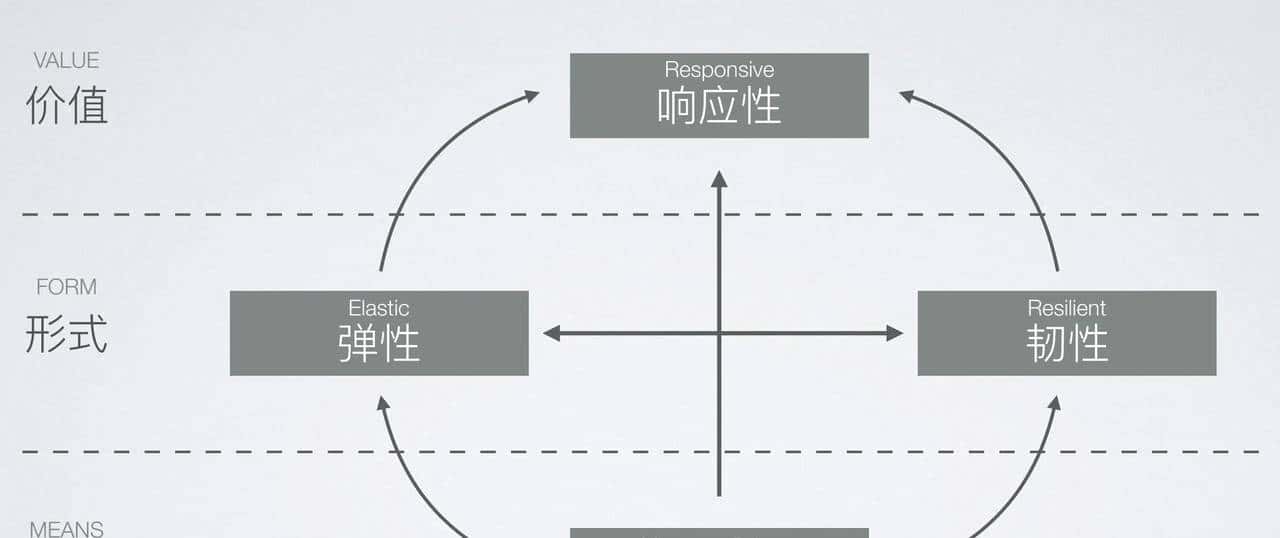 Spring 响应式编程,真香!有了它还扯什么高并发异步编程