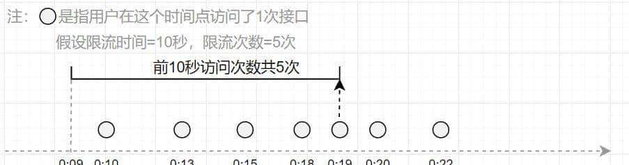 ​​防刷接口必备！SpringBoot 整合 Redis 实现 IP 限流！