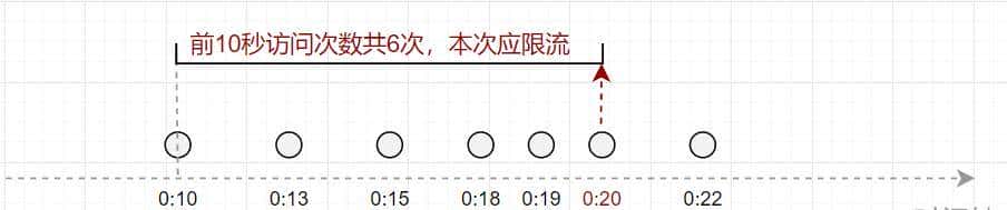 ​​防刷接口必备！SpringBoot 整合 Redis 实现 IP 限流！