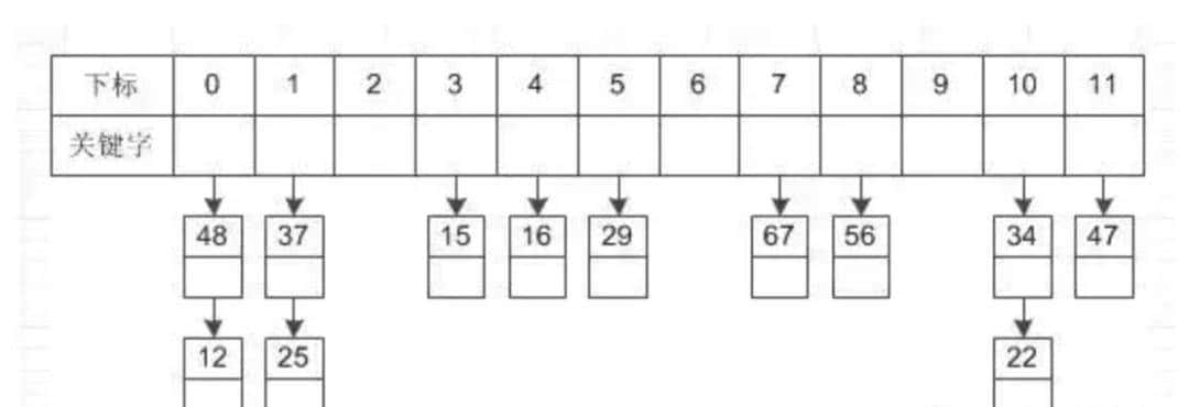 问到ThreadLocal,看这一篇就够了