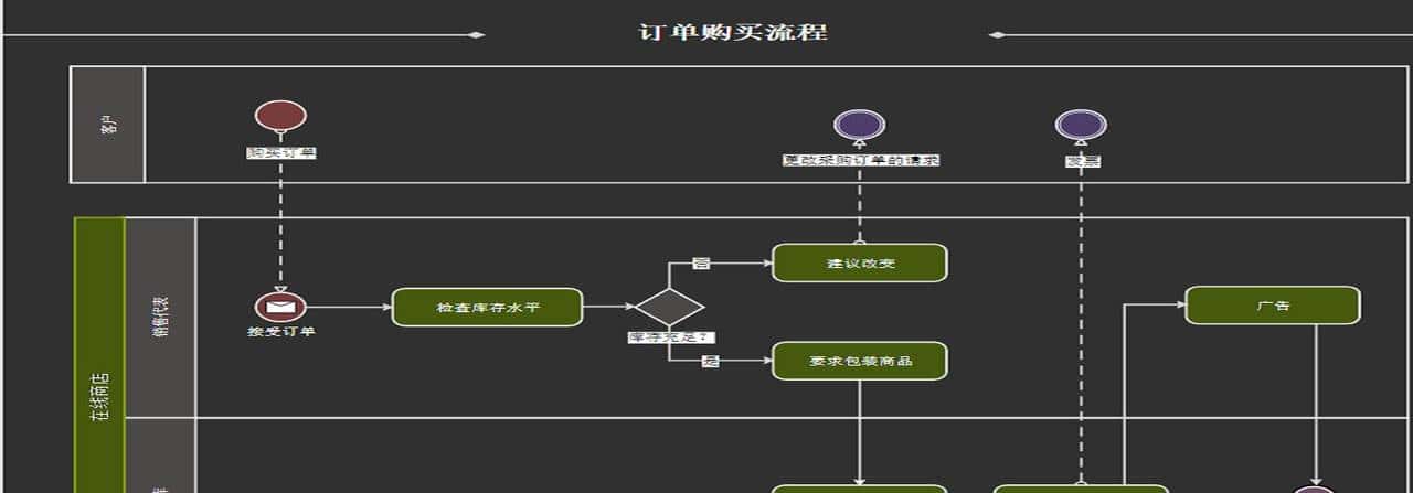 采购流程图用什么软件做？五步解析绘制方法