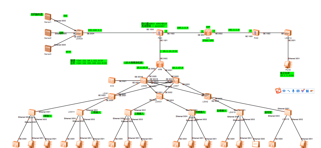 基于ipsec的医院网络规划设计与实现
