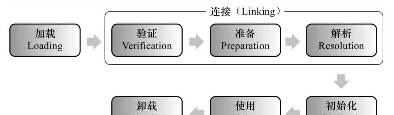源码剖析JVM类加载机制