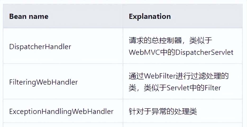 Spring 响应式编程,真香!有了它还扯什么高并发异步编程