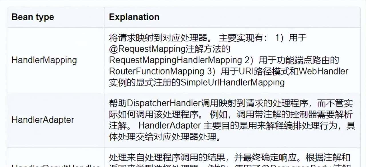 Spring 响应式编程,真香!有了它还扯什么高并发异步编程