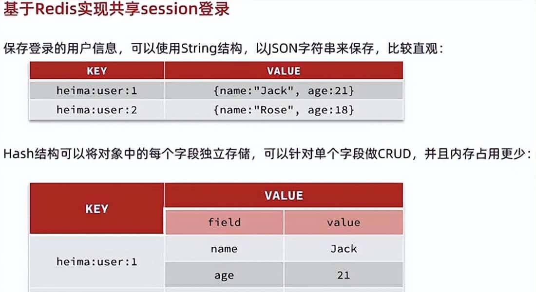 SpringBoot整合Redis实现常用功能
