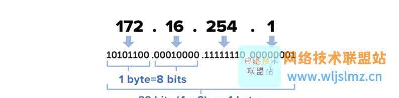 太强了，终于有一篇文章能够将IP地址和子网掩码讲的明明白白