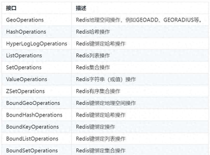 详解Spring Boot的RedisAutoConfiguration配置